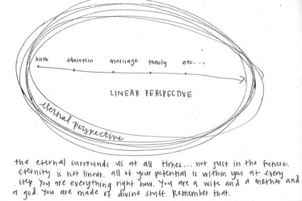 linear perspective vs eternal perspective drawing